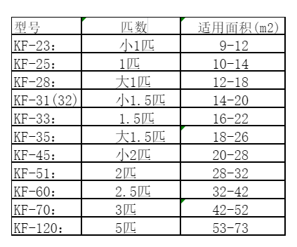 省直辖县级空调维修